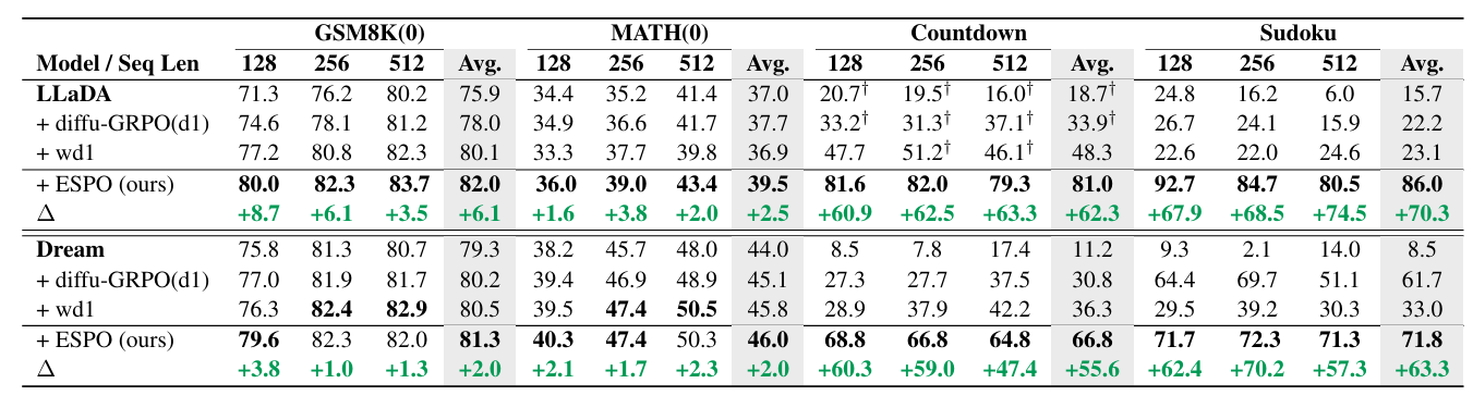 Math and Planning results